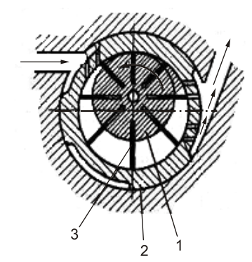 Схема пластинчатого пневмомотора