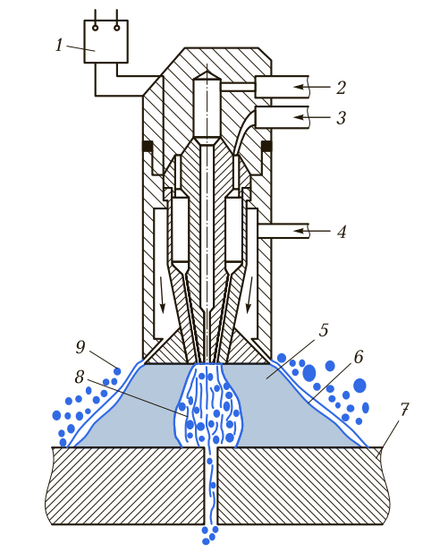 Схема подводной кислородной резки с газовым пузырем
