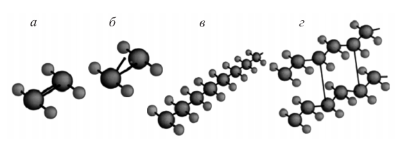 Схема получения молекулы полиэтилена