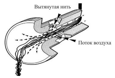 Схема процесса пневмотекстурирования