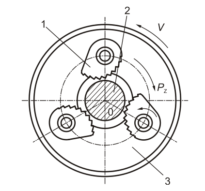 Схема работы трехкулачкового поводкового патрона