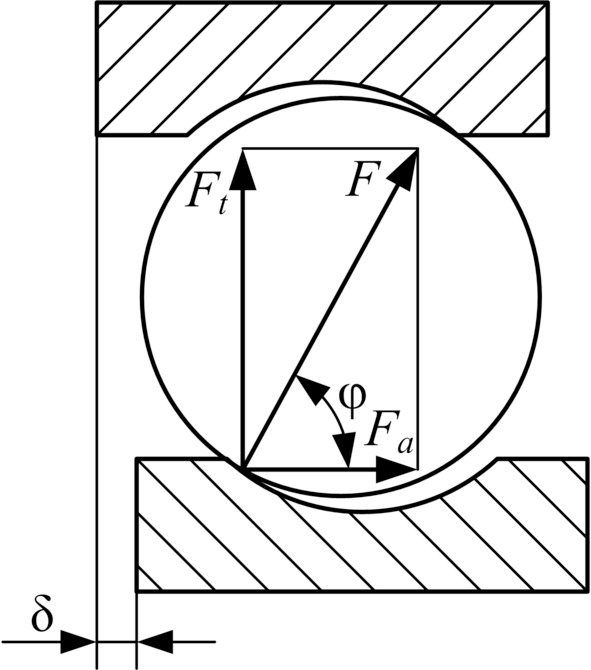 Схема распределения сил в шарикоподшипнике при отсутствии теплового зазора 