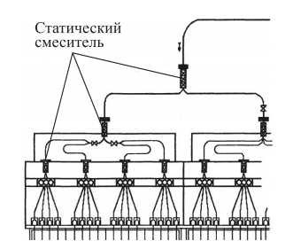 Схема размещения статических смесителей на машине формования