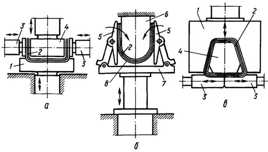 Схема склеивания гнутоклееных заготовок из шпона в гидравлических прессах