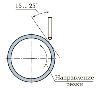 Схема скоростной резки труб