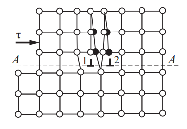 Схема смещения атомов при перемещении краевой дислокации
