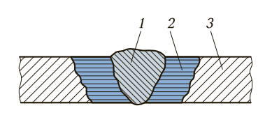 Схема сварного соединения