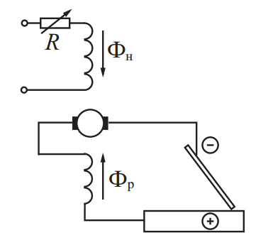 Схема сварочного генератора с независимым возбуждением и последовательной размагничивающей обмоткой