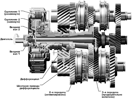 Схема трансмиссии «DSG» концерна Volkswagen