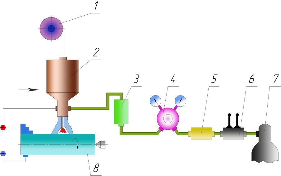 Схема установки для дуговой наплавки в углекислом газе