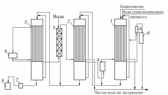 Схема установки концентрирования лактамной воды