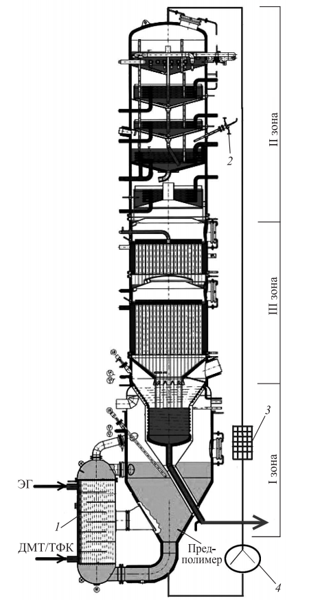 Схема устройства башенного реактора