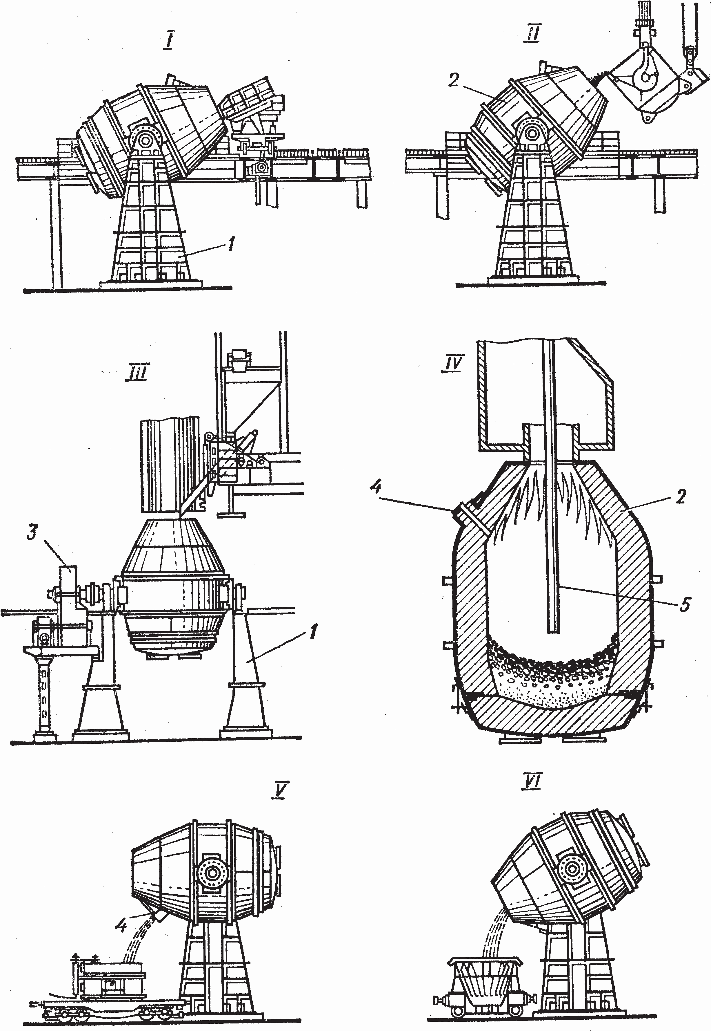 Схема устройства кислородного конвертора и стадии выплавки стали