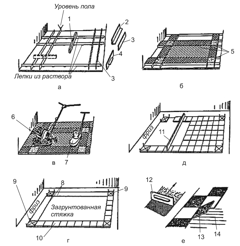 Схема устройства терраццового покрытия и укладки керамических и пластиковых плиток