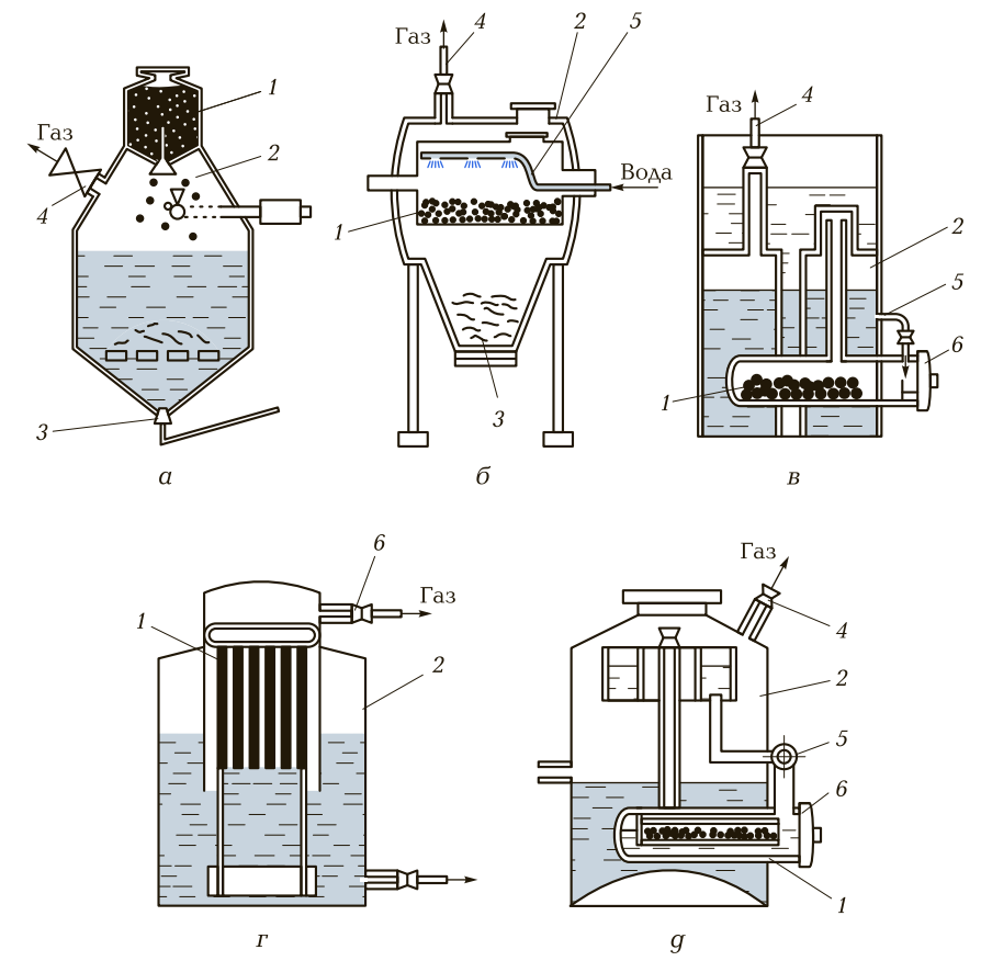 Схемы ацетиленовых генераторов