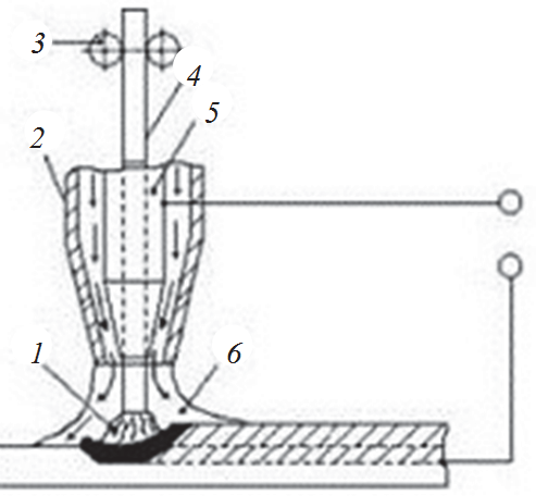 Схемы дуговой сварки в защитных газах плавящимся электродом (МИГ и МАГ)