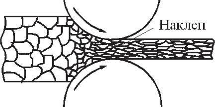 Схемы изменения микроструктуры металла при деформации (прокатке)