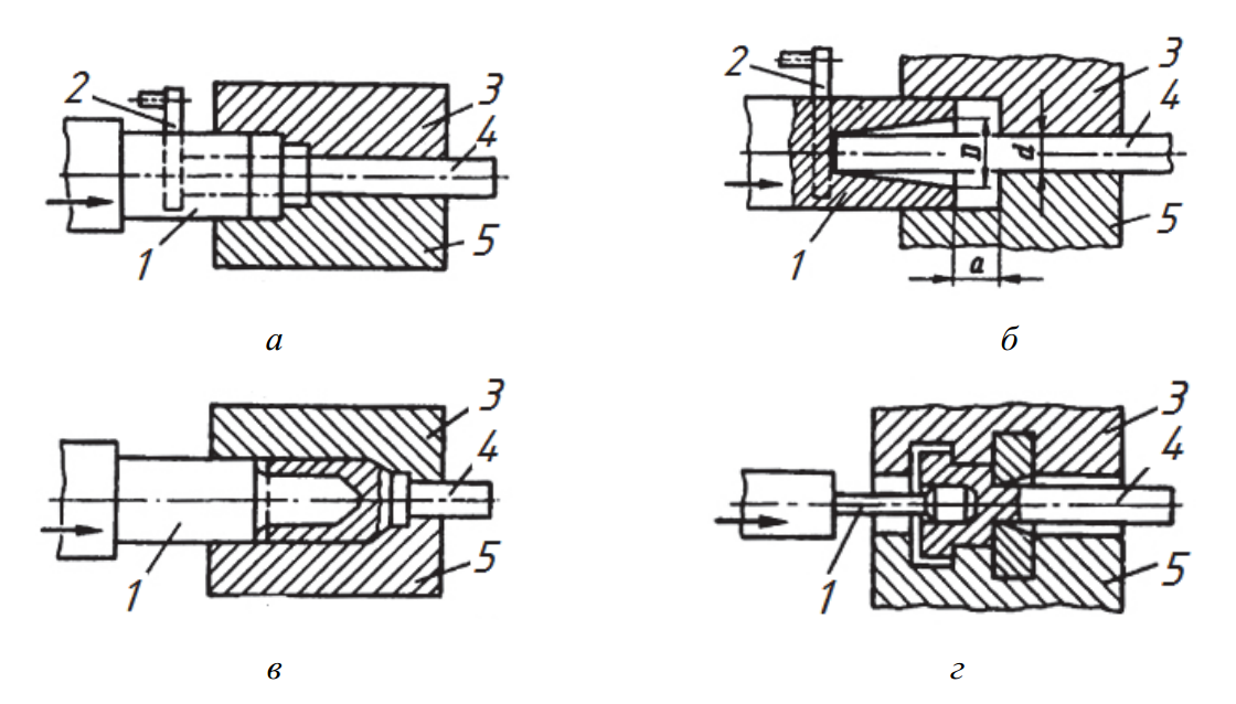 Схемы операций при штамповке на горизонтально-ковочной машине