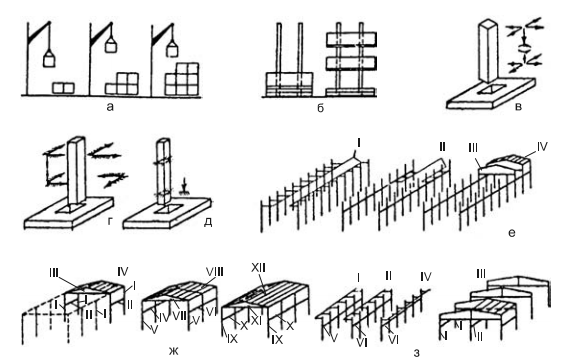 Схемы основных методов монтажа строительных конструкций