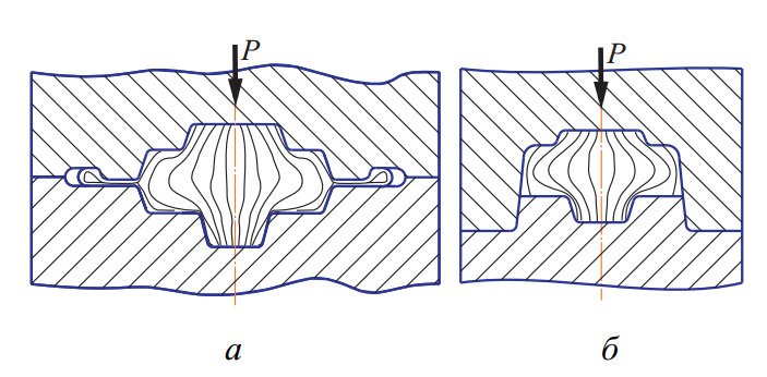 Схемы процессов и расположения волокон в поковках при штамповке