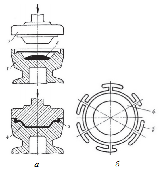 Схемы заполнения формы при штамповке жидкого металла и полученная заготовка