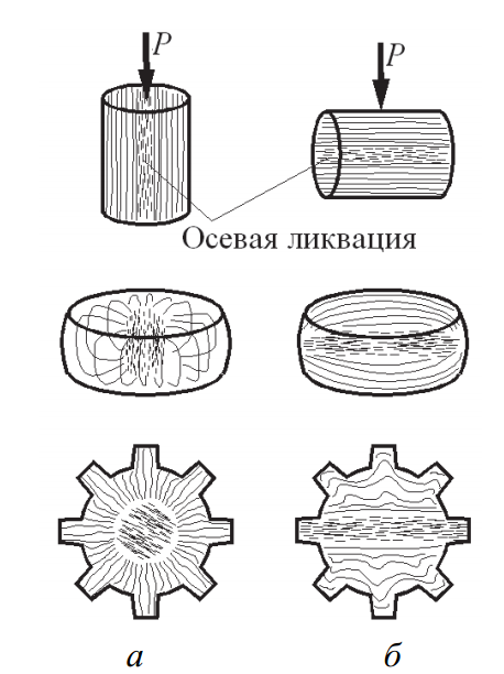 Способы ковки и макроструктура кованых шестерен