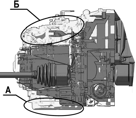 Сравнение габаритов автоматической и механической коробок передач