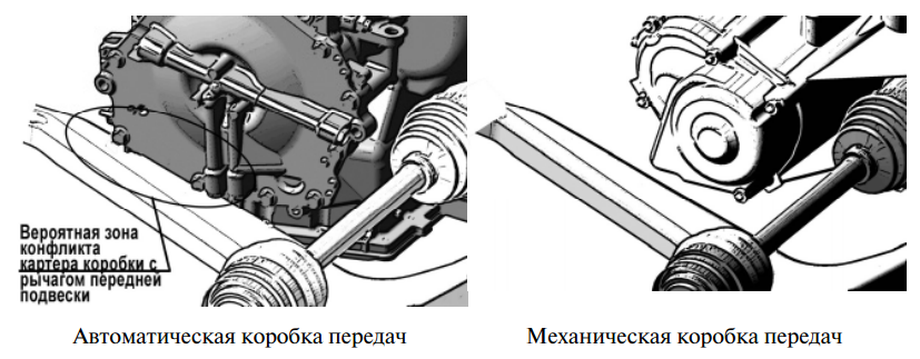 Сравнение положения автоматической и механической коробок передач относительно передней подвески автомобиля