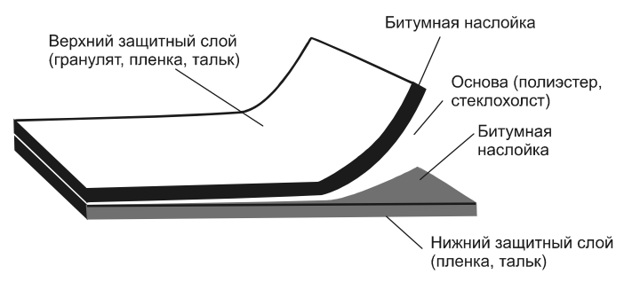Структура бикроста