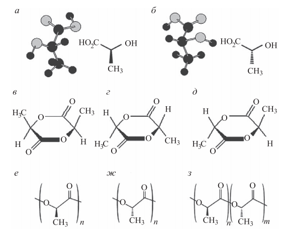 Структурные формулы и модели молекул