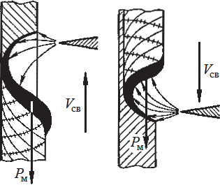 Сварка вертикальных соединений со свободным формированием швов