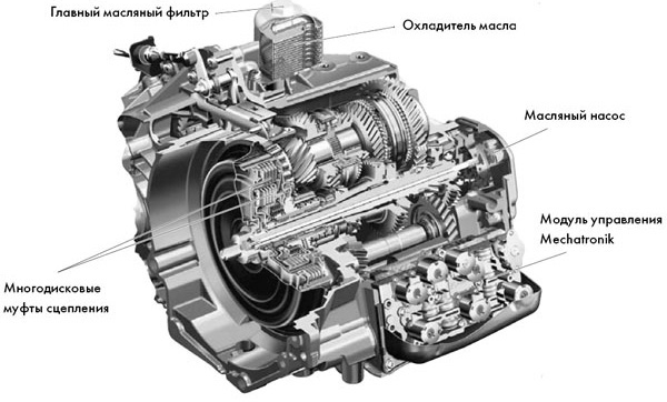 Трансмиссия «DSG» концерна Volkswagen