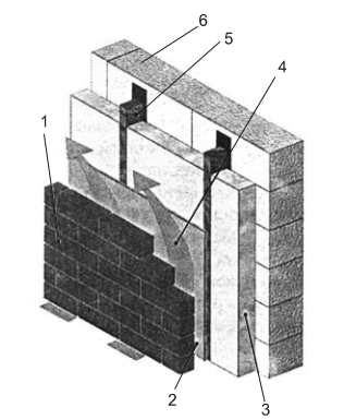 Утепление стены из легких бетонных блоков
