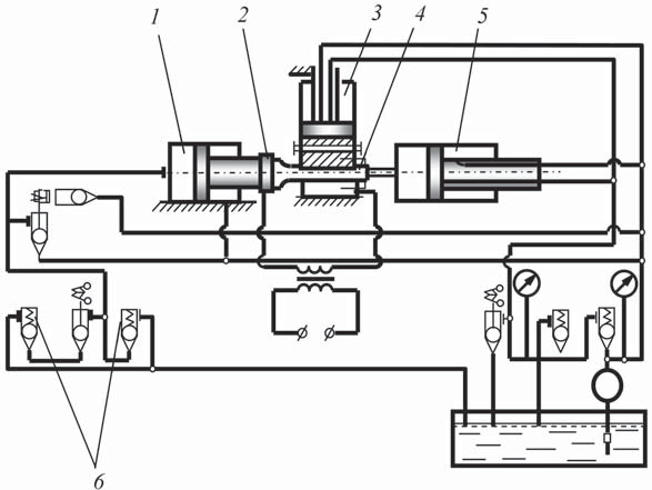 Гидромеханическая схема электровысадочной машины