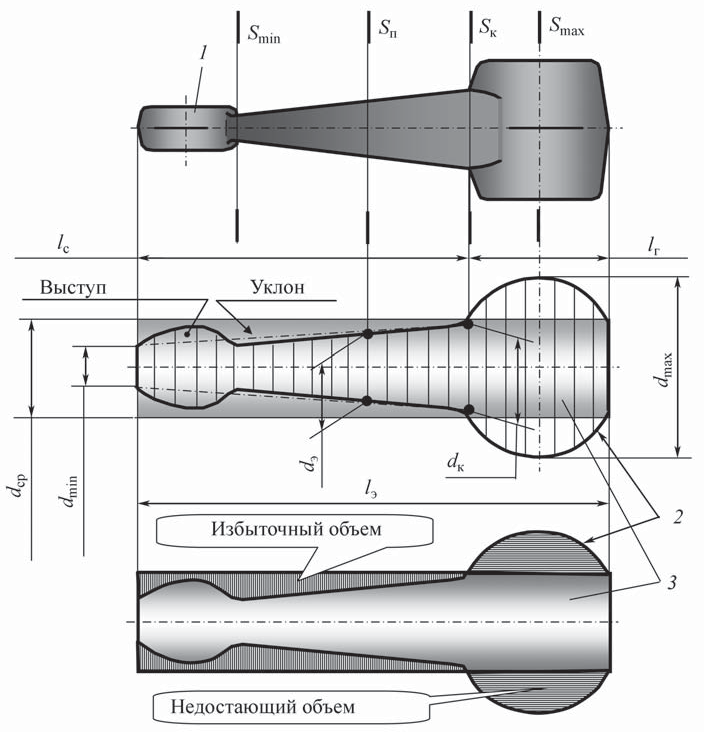 Построение эпюры диаметров и расчетной заготовки