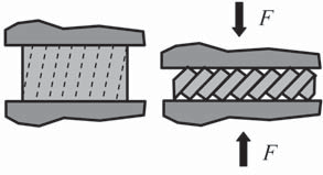 Схема деформации монокристалла при сжатии