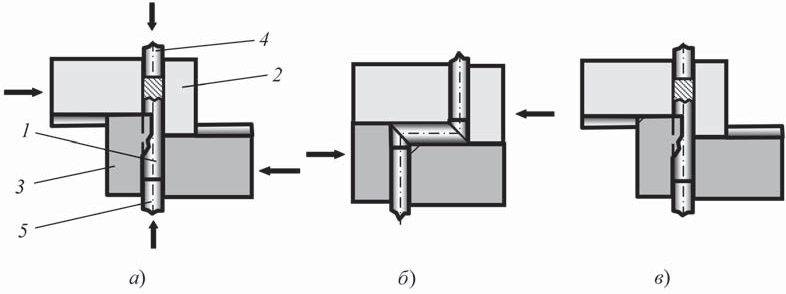 Схема интенсивной пластической деформации в подвижных матрицах (РКУП-ПМ) 