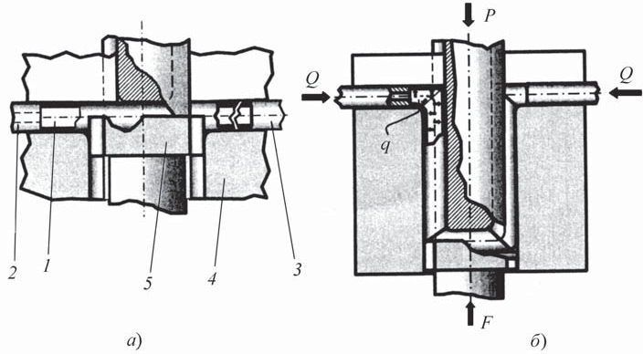 Схема наноструктурирования материала трубных заготовок