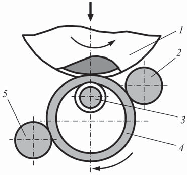 Схема открытой раскатки кольцевой заготовки