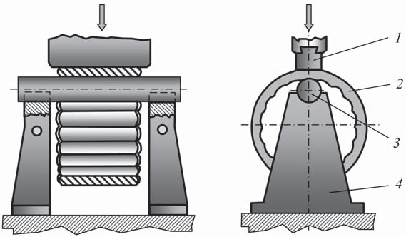 Схема раскатки кольцевой заготовки на оправке