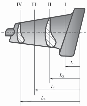 Схема расположения контрольных сечений на штамповке лопатки