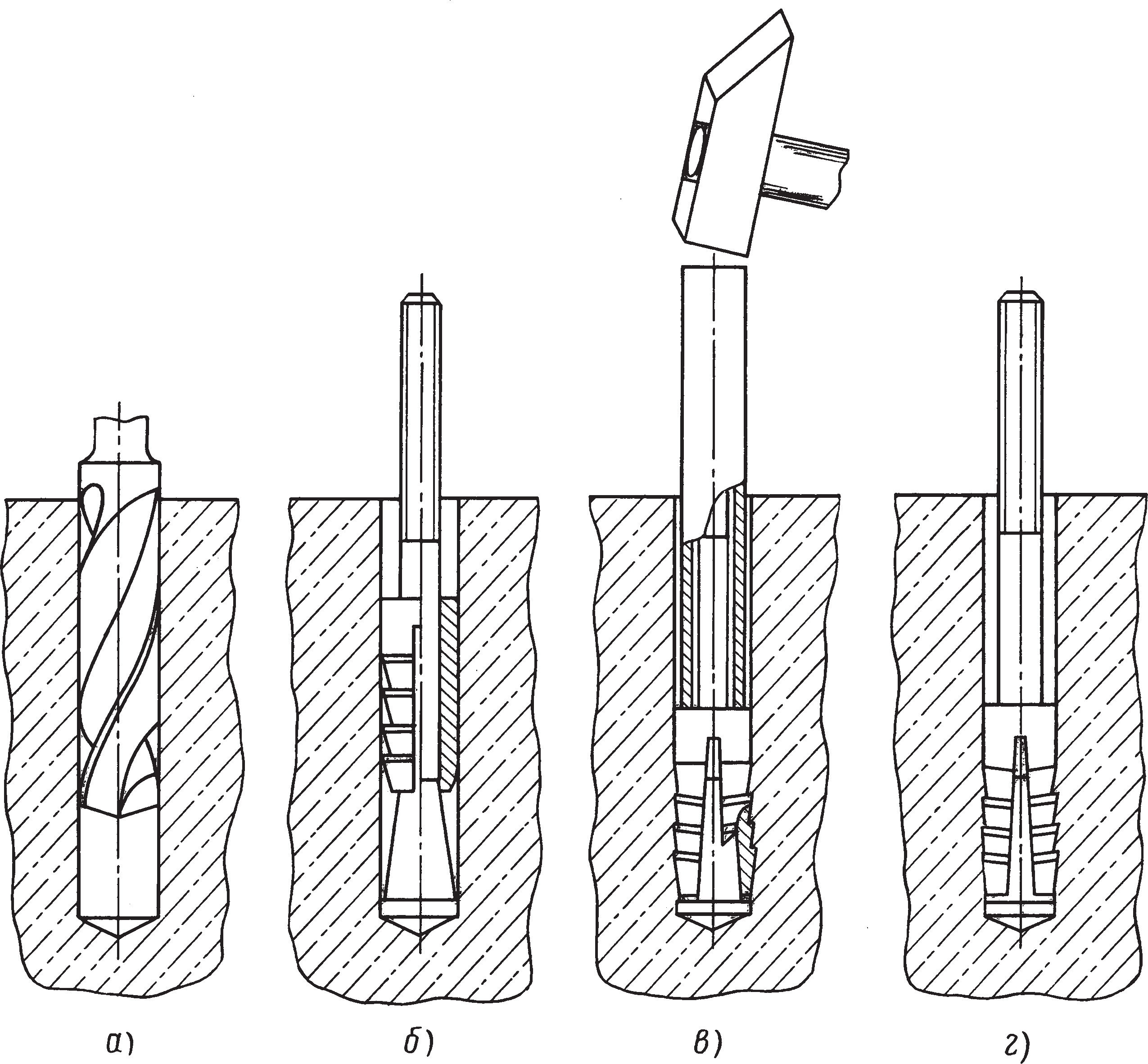 Схемы установки конических болтов с расклиниванием цанг