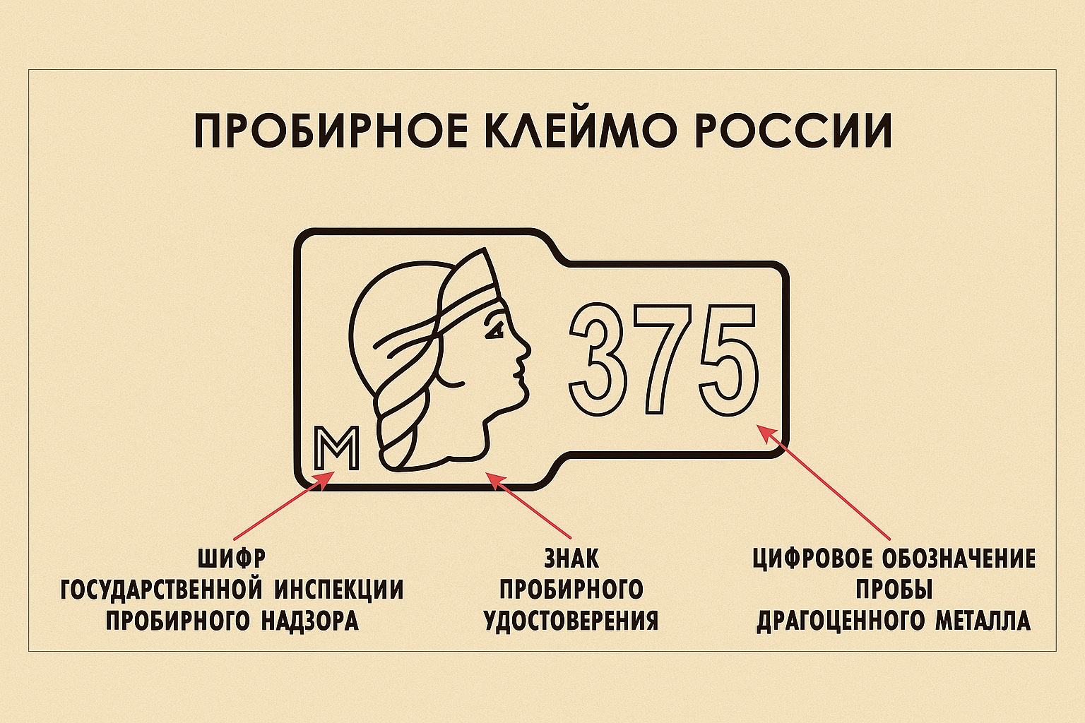 расшифровка государственного пробирного клейма