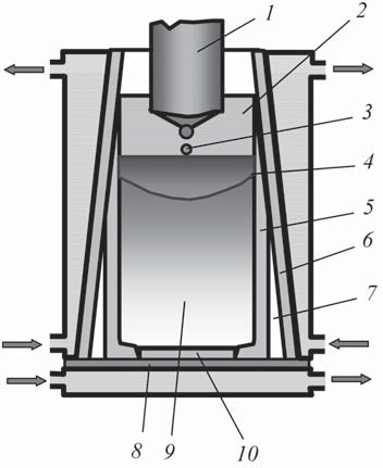 Схема процесса электрошлакового переплава