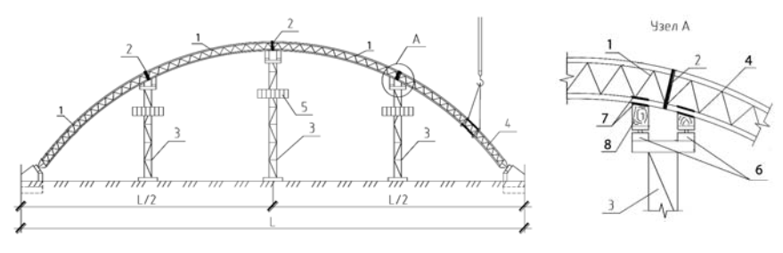 Схема монтажа арочной конструкции с использованием временных опор