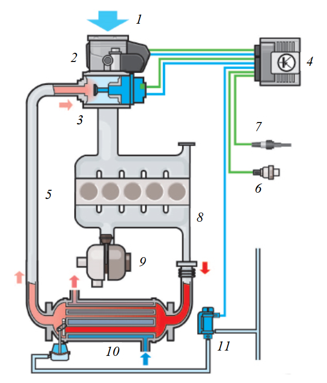 Схема рециркуляции отработавших газов дизельного двигателя