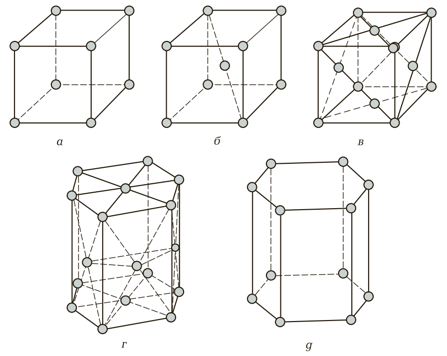Гцк. Элементарная ячейка кристаллической решетки. Геометрические формы элементарных кристаллических ячеек. Гексагональная решетка элементарная ячейка. Гексагональная кубическая решетка.