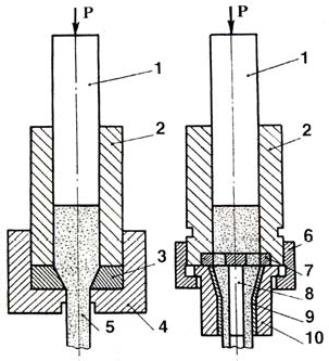 Схема мундштучного прессования стержней и труб 