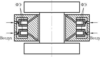 Схема работы подшипника на воздушной подушке