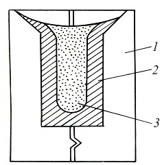Схема шликерного литья